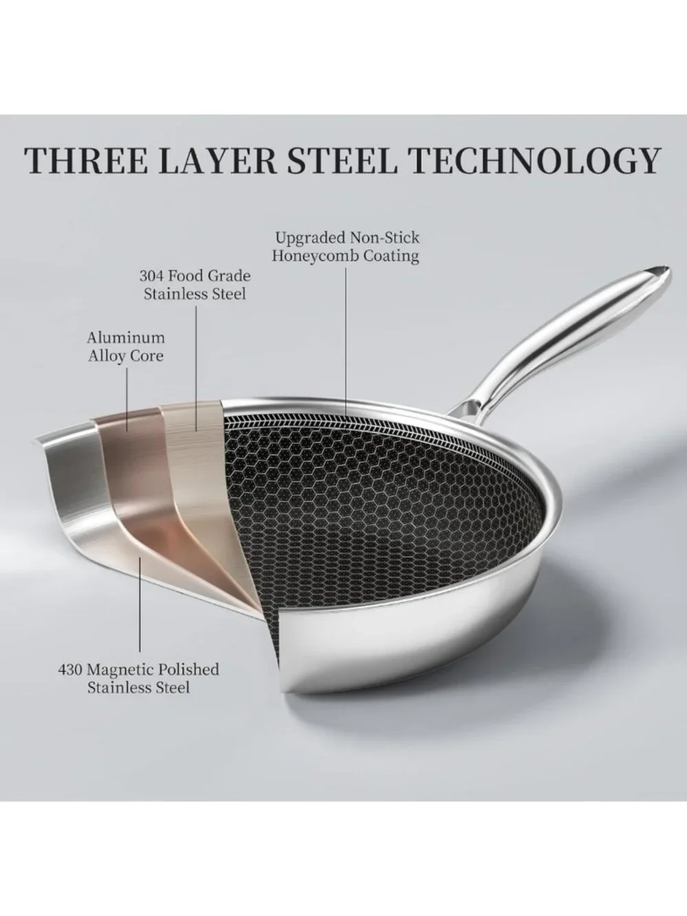 Non-Stick Stainless Steel Frying Pan Set with Lid | Honeycomb Coating